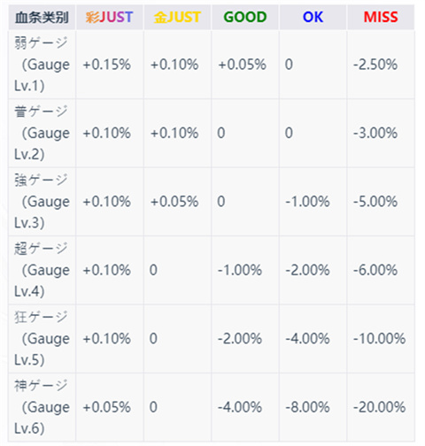 TAKUMI3音游