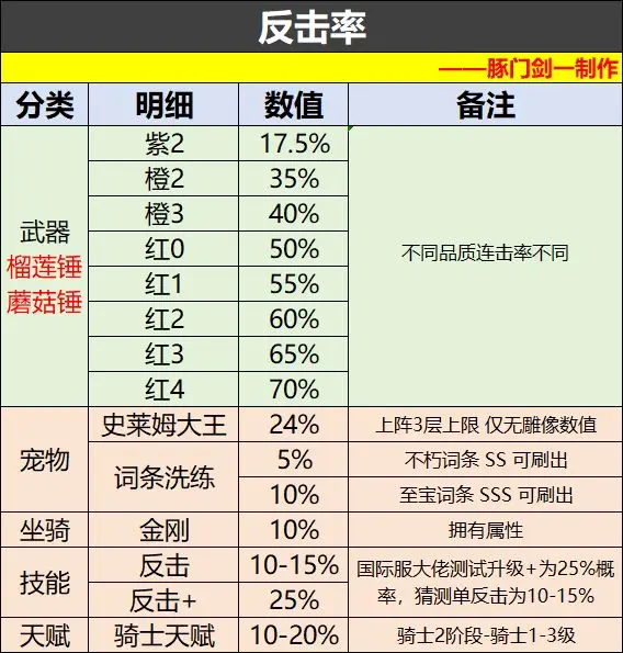 卡皮巴拉Go国际服